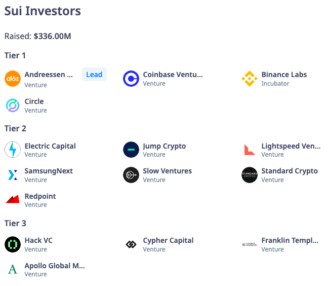 SUI investors