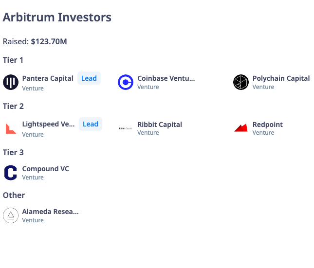 Arbitrum Investors