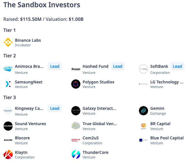 Sandbox (SAND) investors